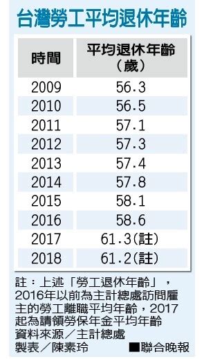 房屋年齡查詢